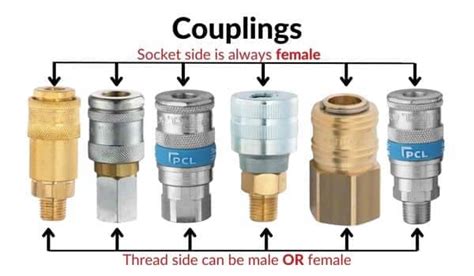 compression test air fitting|Most Common Air Compressor Fittings: A Comprehensive .